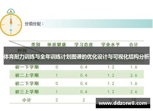 体育耐力训练与全年训练计划图谱的优化设计与可视化结构分析